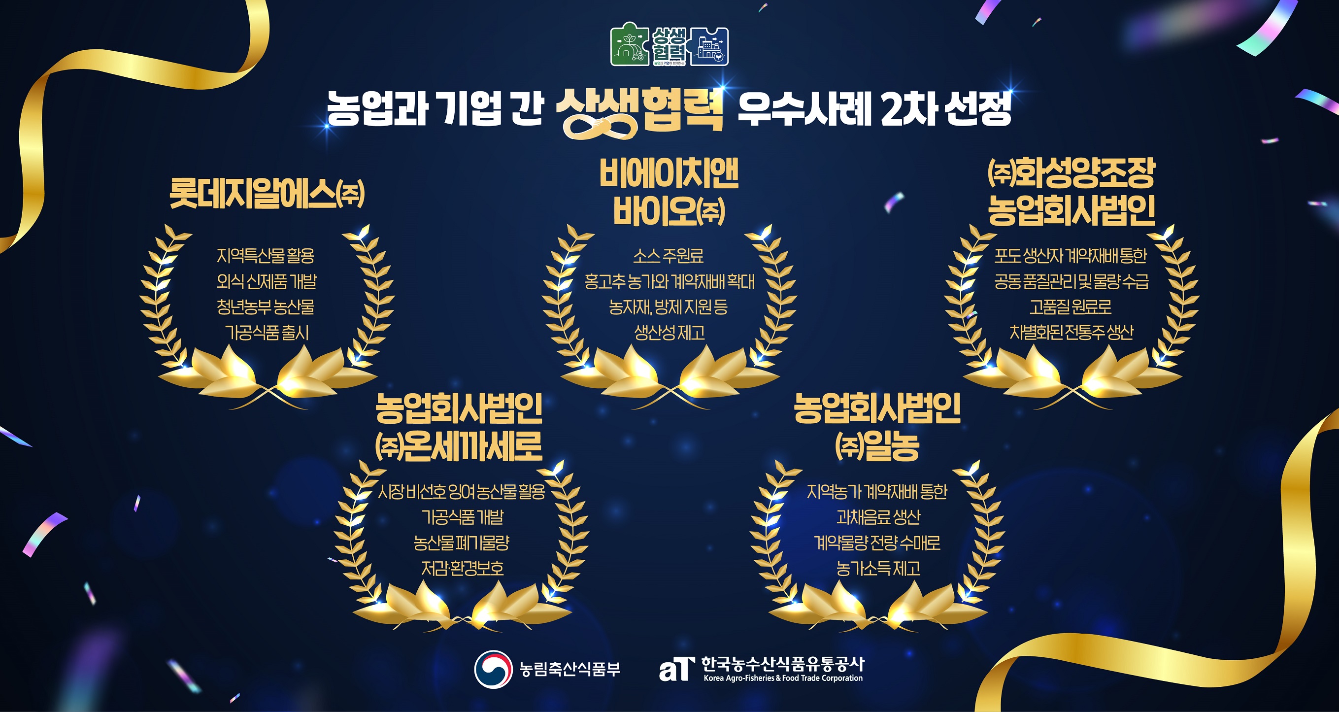 농식품부·aT, 농업·기업 상생협력 우수사례 5건 추가 선정